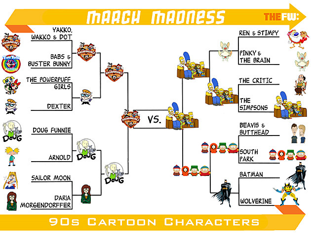 Thefw March Madness Brackets Final Round — Best ’90s Cartoons